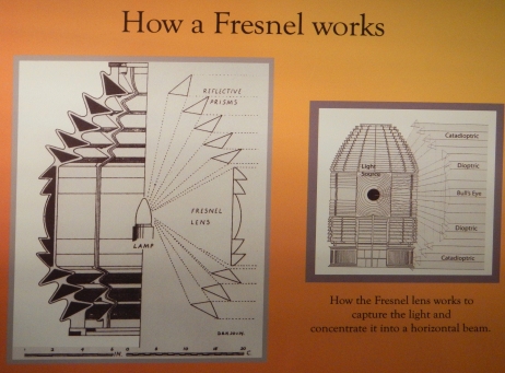 How Fresnel Works